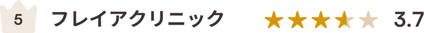 4位・フレイアクリニック・評価3.9